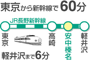 東京から新幹線で60分